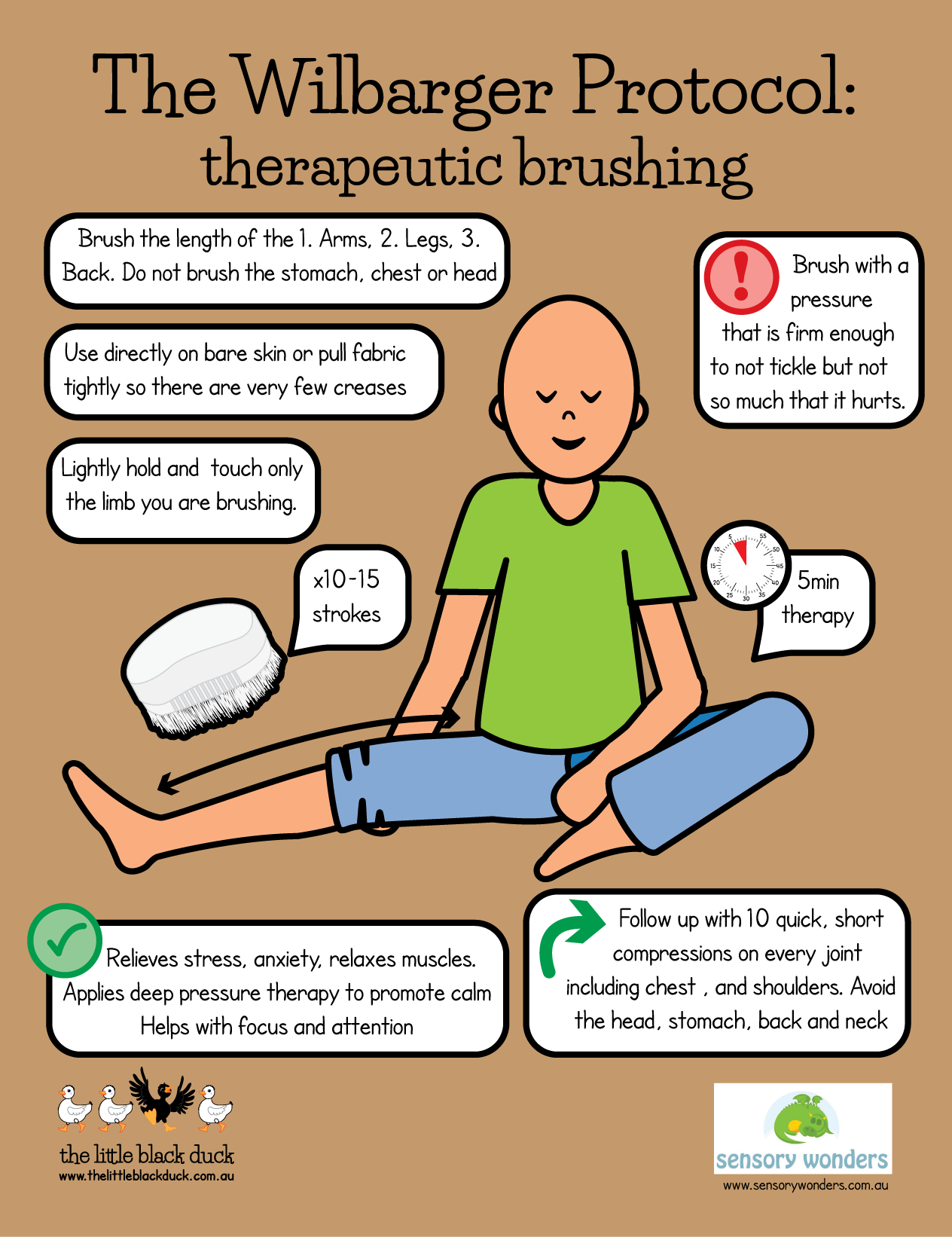 The Wilbarger Brushing Protocol Chart IEP Therapy